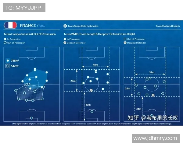 北京足球队灵活性表现的数据分析与战术探讨 北京足球队灵活性表现的数据分析与战术探讨
