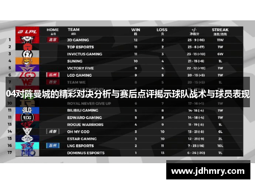 04对阵曼城的精彩对决分析与赛后点评揭示球队战术与球员表现